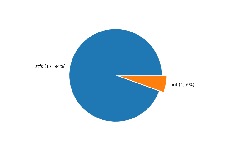Statistics