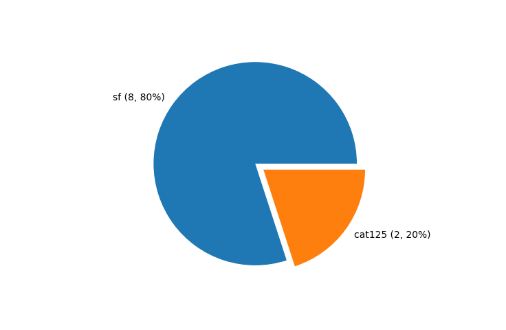 Statistics