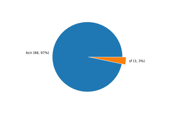 Statistics