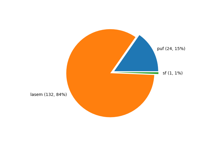 Statistics