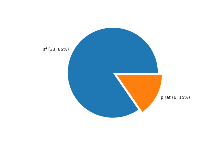 Statistics